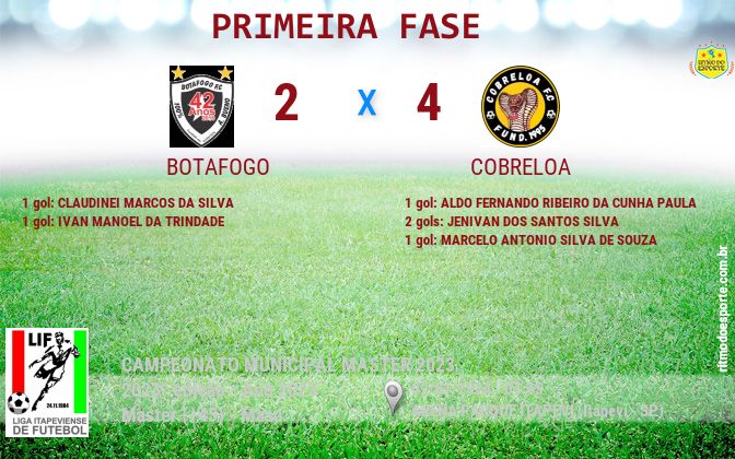 Resultado da partida