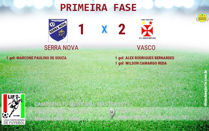 Resultado da partida