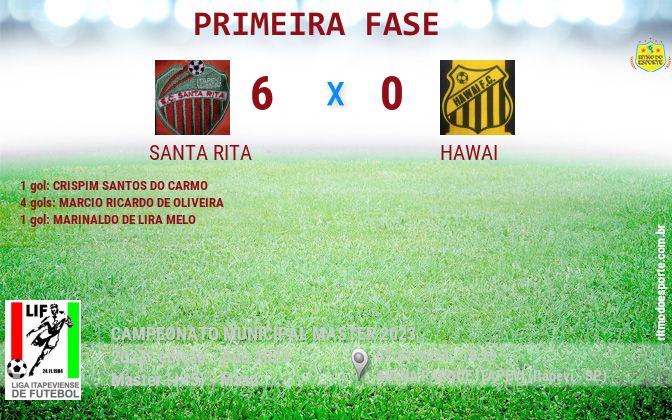Resultado da partida