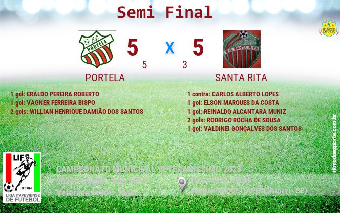 Resultado da partida