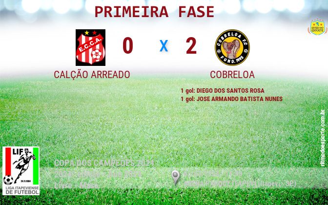 Resultado da partida