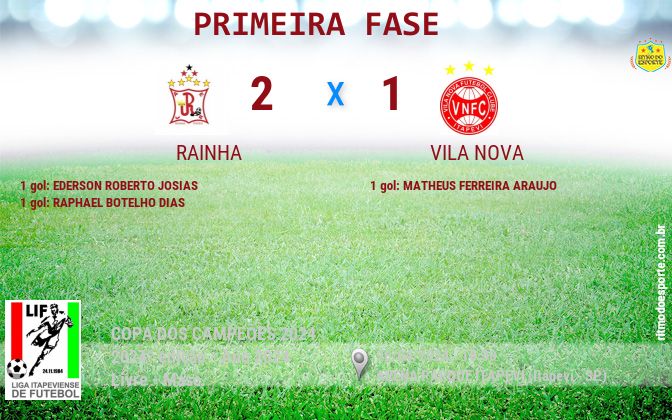Resultado da partida