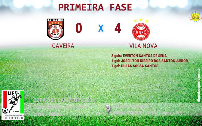 Resultado da partida