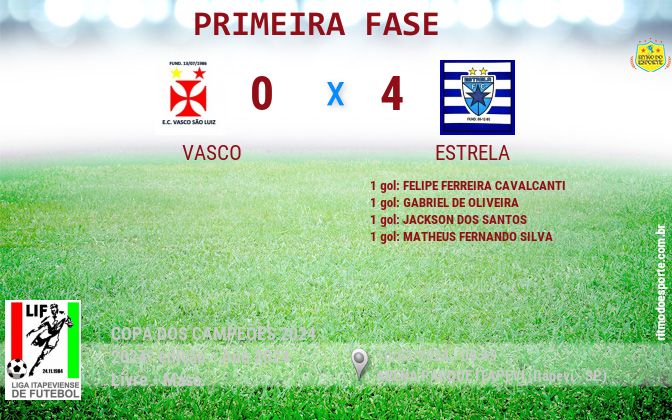 Resultado da partida