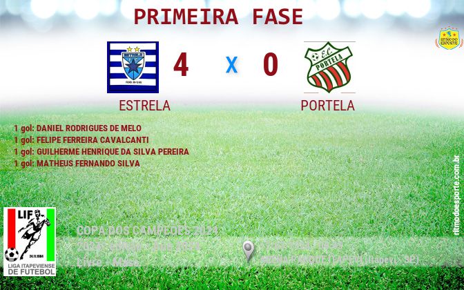 Resultado da partida