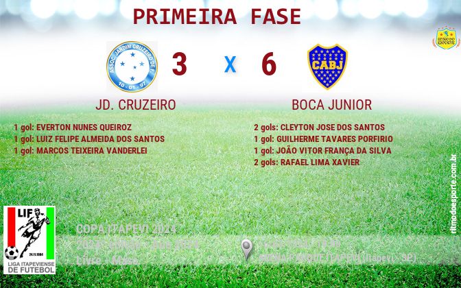 Resultado da partida