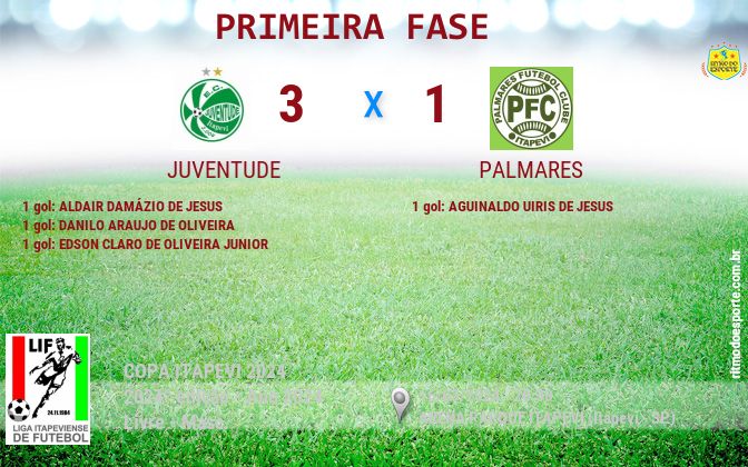 Resultado da partida