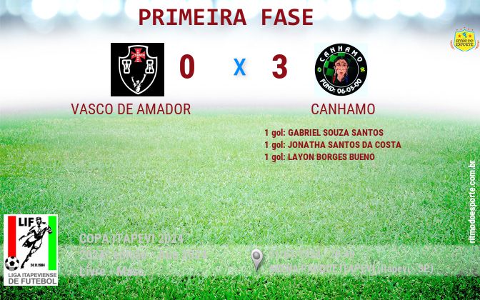 Resultado da partida