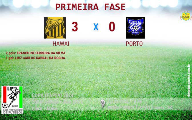 Resultado da partida