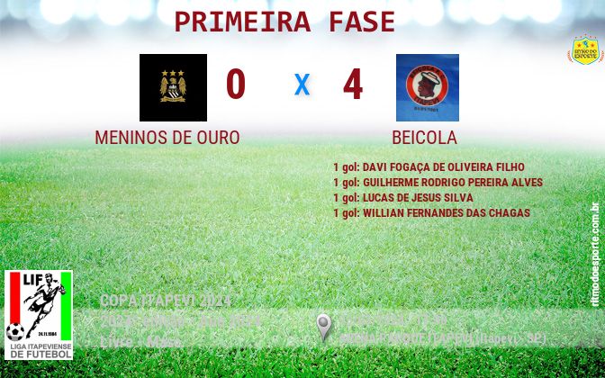 Resultado da partida
