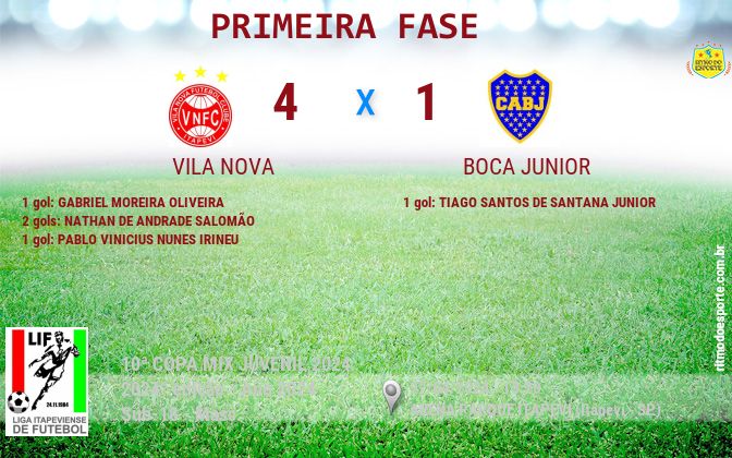 Resultado da partida