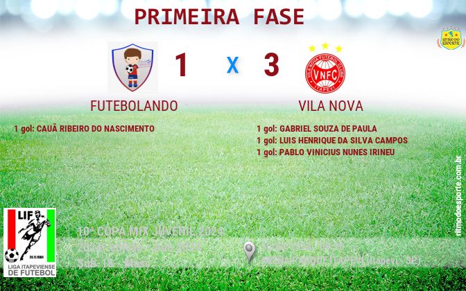 Resultado da partida