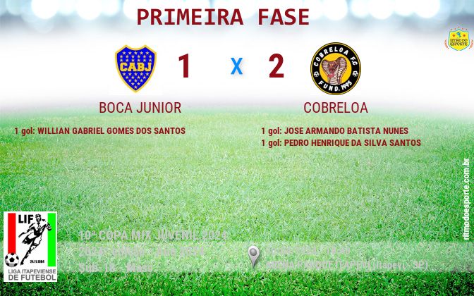 Resultado da partida