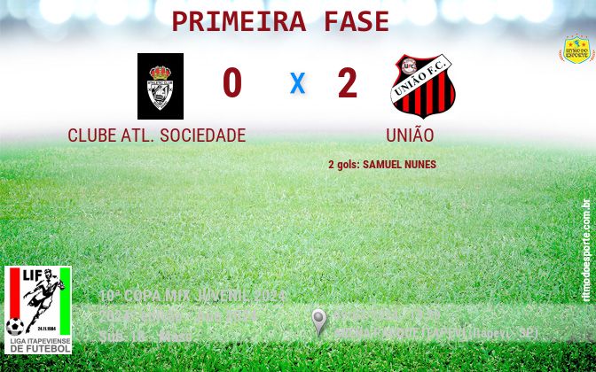 Resultado da partida
