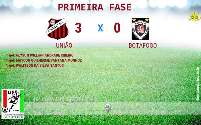 Resultado da partida