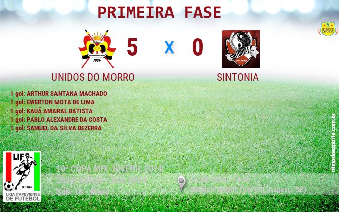 Resultado da partida