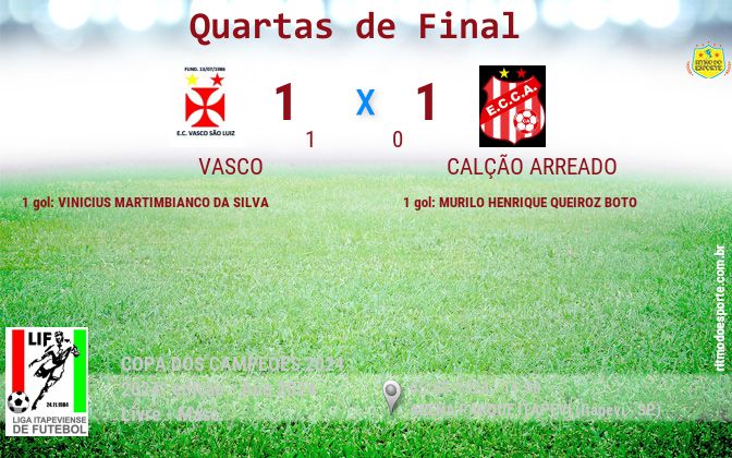 Resultado da partida