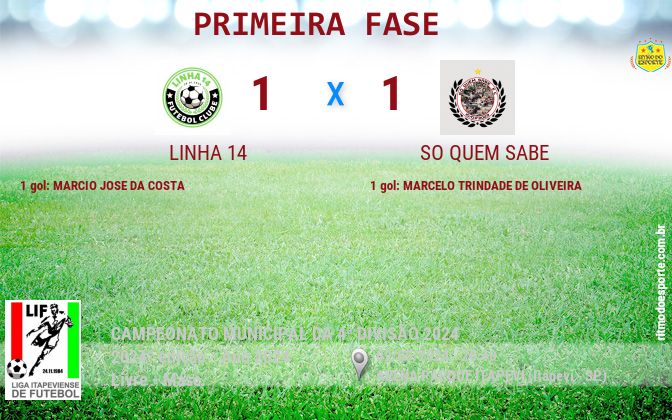 Resultado da partida