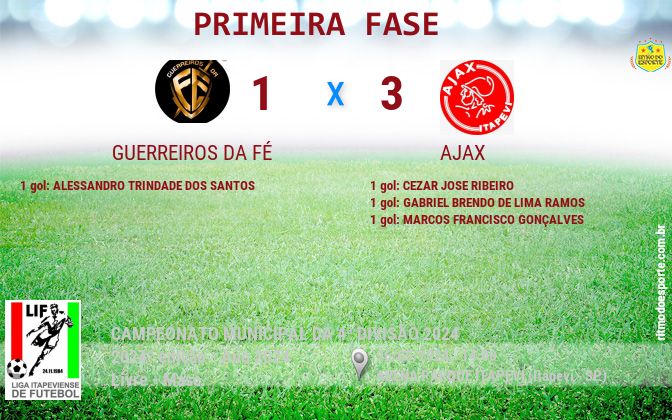 Resultado da partida