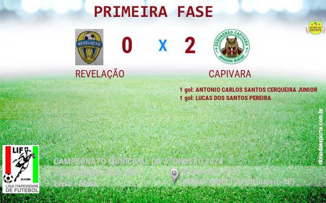 Resultado da partida
