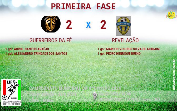Resultado da partida