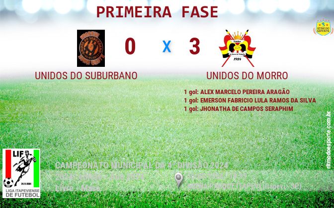 Resultado da partida