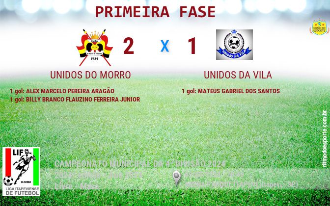 Resultado da partida