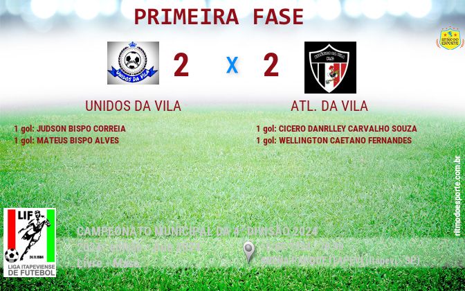 Resultado da partida