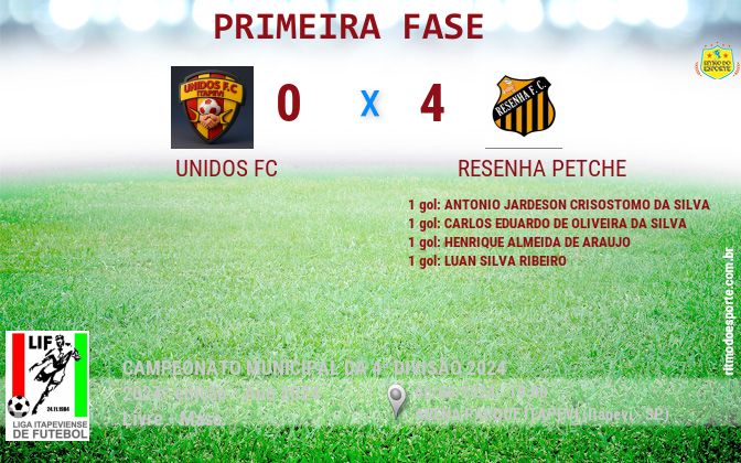 Resultado da partida
