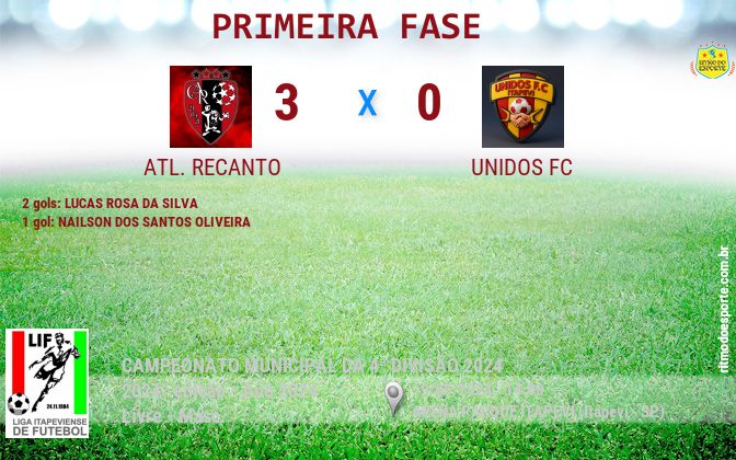 Resultado da partida