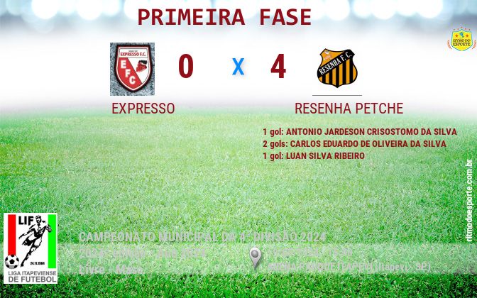 Resultado da partida