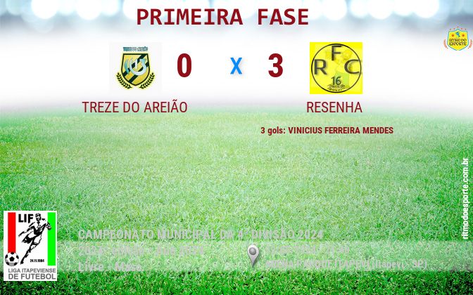 Resultado da partida