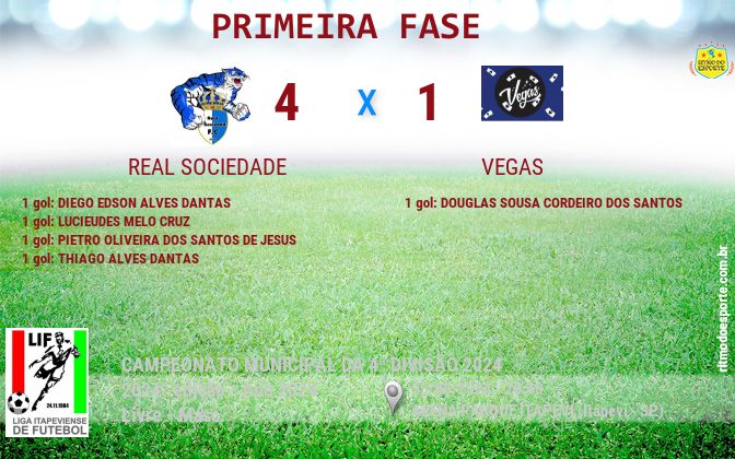 Resultado da partida