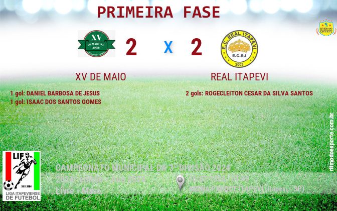 Resultado da partida