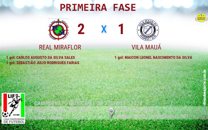 Resultado da partida