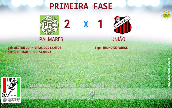 Resultado da partida