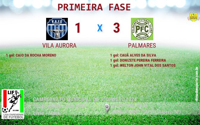 Resultado da partida