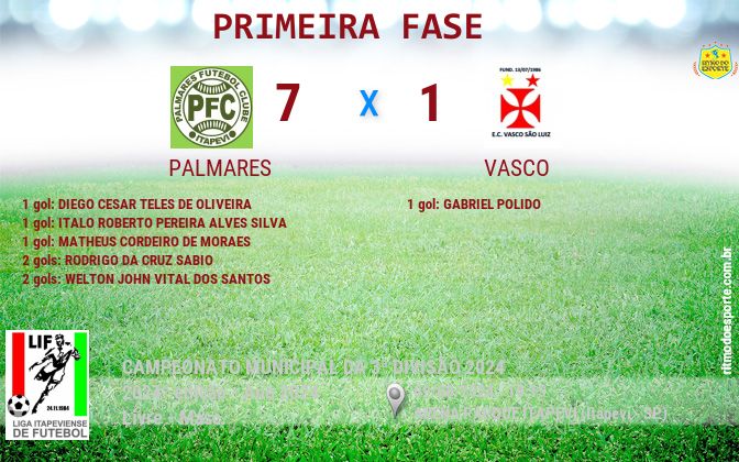 Resultado da partida