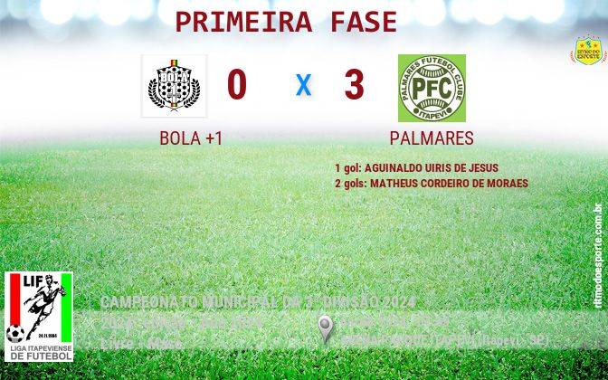 Resultado da partida