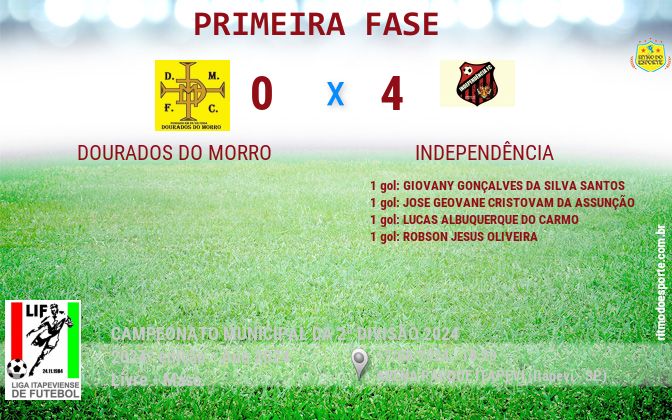 Resultado da partida