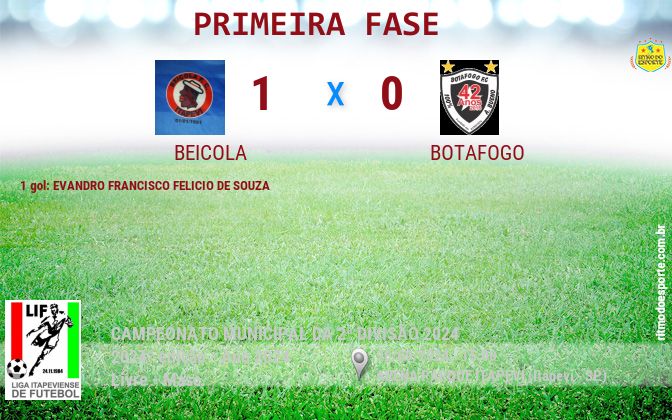 Resultado da partida