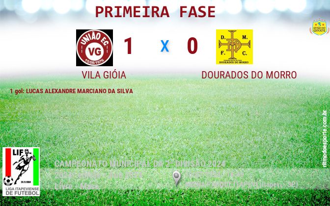 Resultado da partida