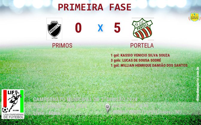 Resultado da partida
