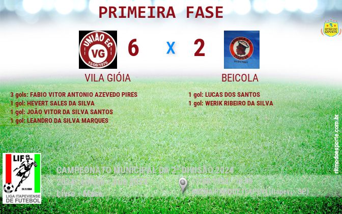 Resultado da partida