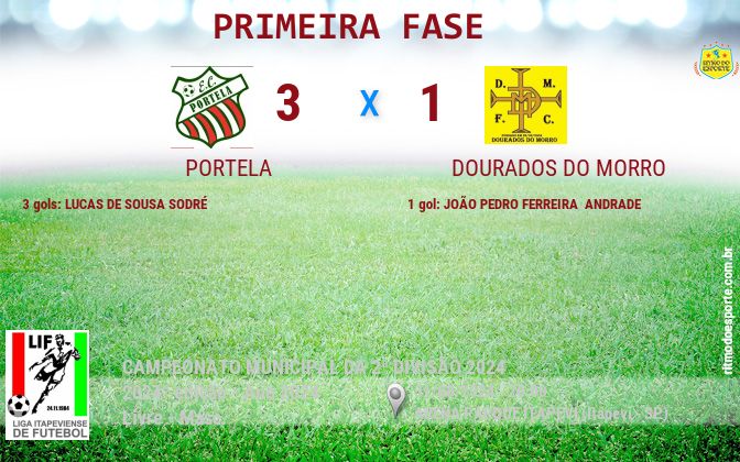 Resultado da partida