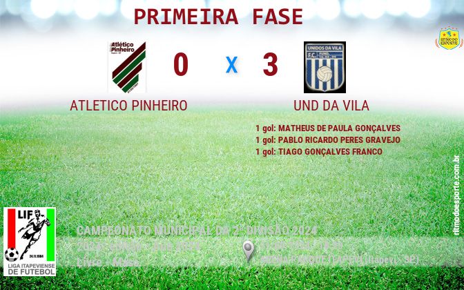 Resultado da partida