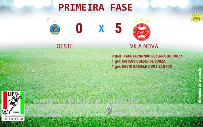 Resultado da partida