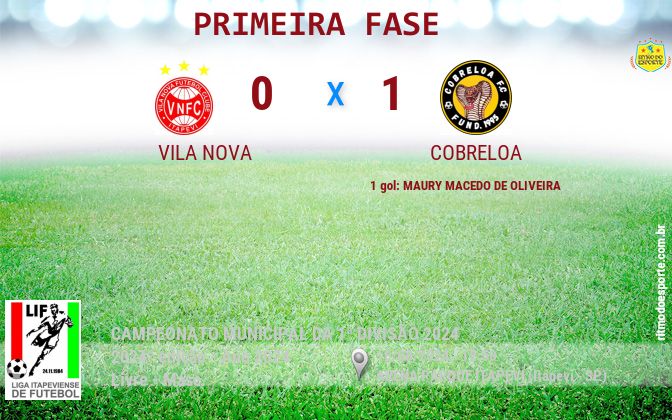 Resultado da partida