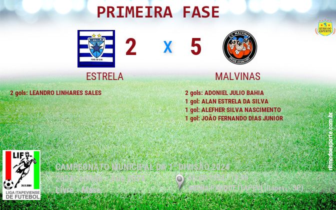 Resultado da partida