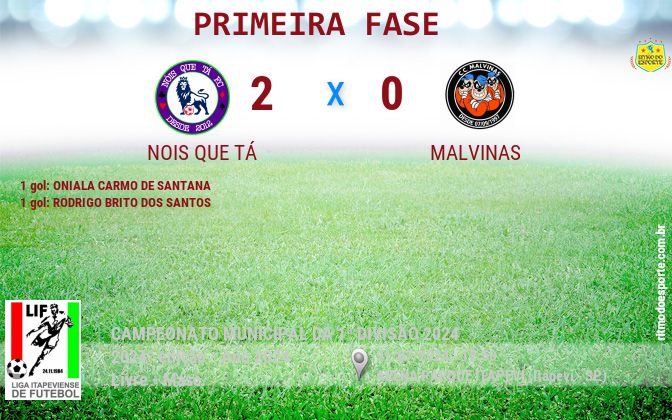 Resultado da partida
